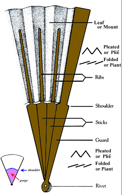 Fan Components